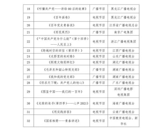 解码行业新声 广电总局第二批32档重点节目如何重塑百年党史的叙事图谱？